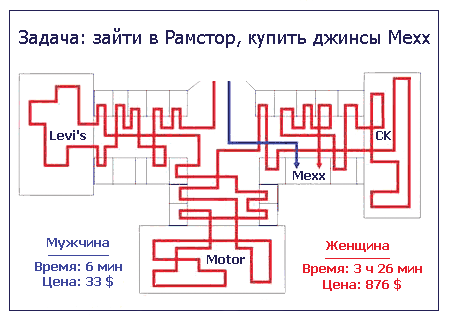 size 22Kb