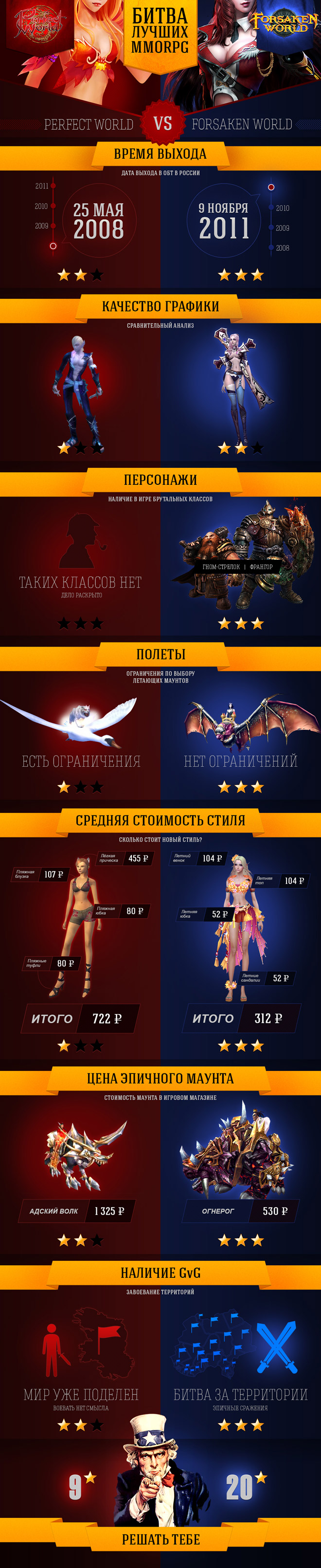   MMORPG