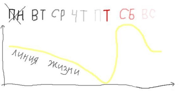 ����� �����