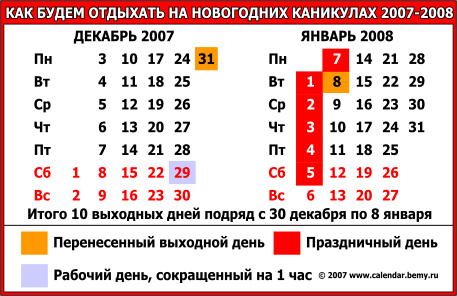 ����������� ���������� �������