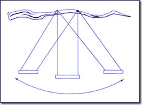 10 ����� ������� ��������������� �����������