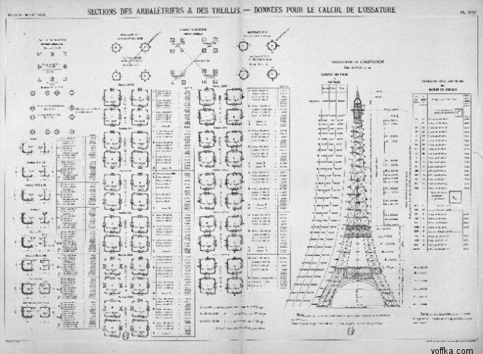 �������� ����� - �� ������� �� ���������