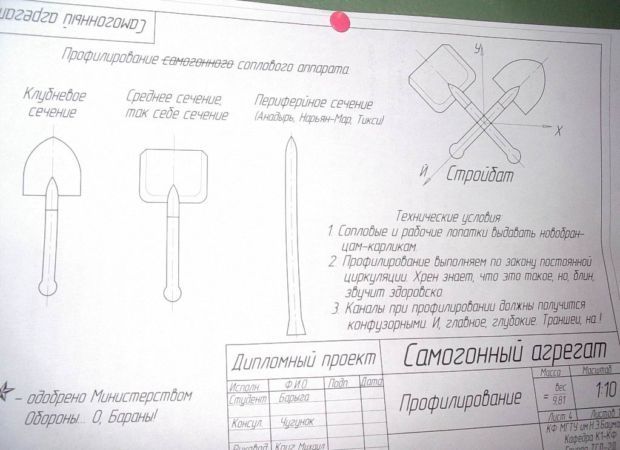 ���������� �������