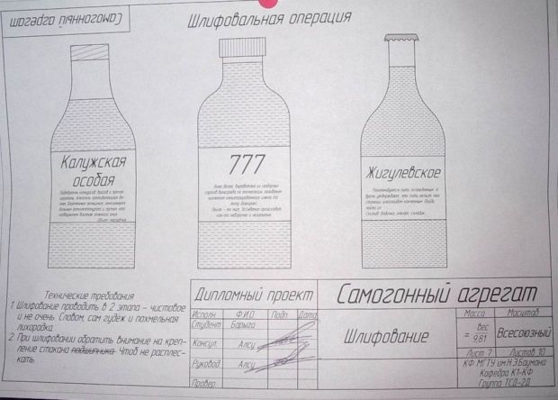 ���������� �������