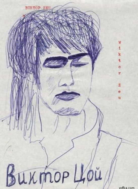 ���������� ����������� ������� ���